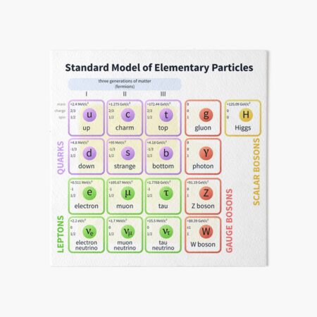 Standard Model Of Elementary Particles  #Quarks #Leptons #GaugeBosons #ScalarBosons Bosons Art Board Print