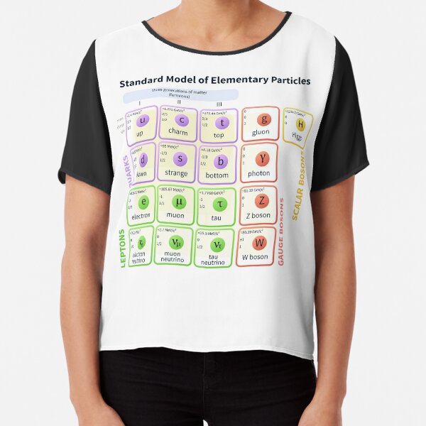 Standard Model Of Elementary Particles  #Quarks #Leptons #GaugeBosons #ScalarBosons Bosons Chiffon Top