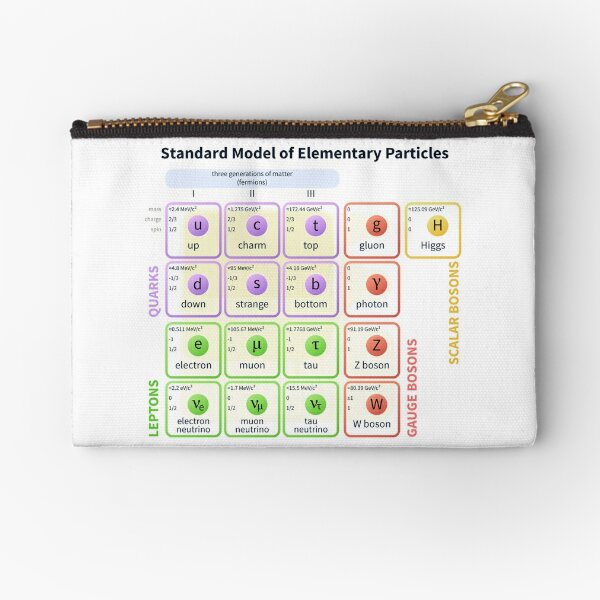 Standard Model Of Elementary Particles  #Quarks #Leptons #GaugeBosons #ScalarBosons Bosons Zipper Pouch