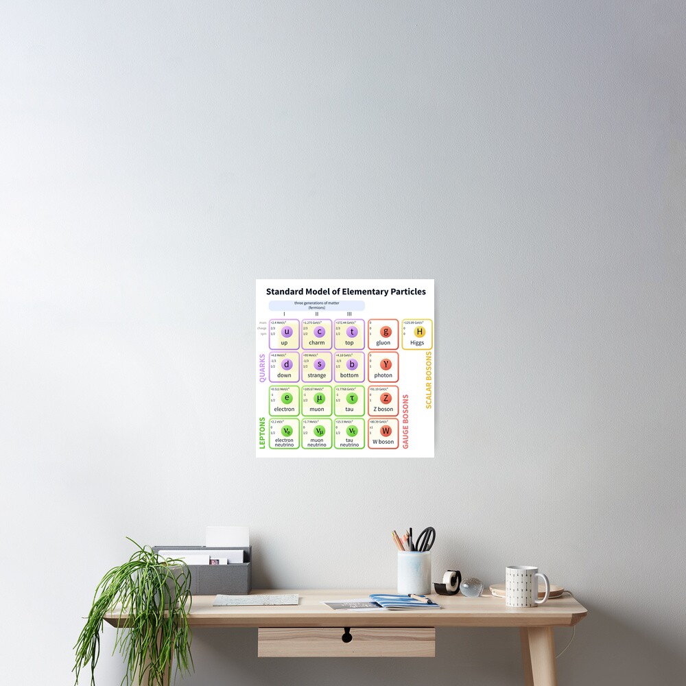 Standard Model Of Elementary Particles #Quarks #Leptons #GaugeBosons #ScalarBosons Bosons Poster