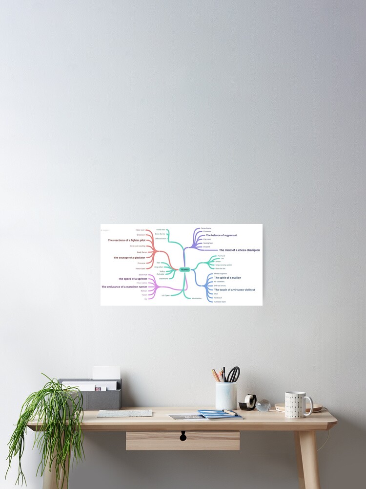 Póster «Mapa mental de tenis» de GrahamHodson | Redbubble