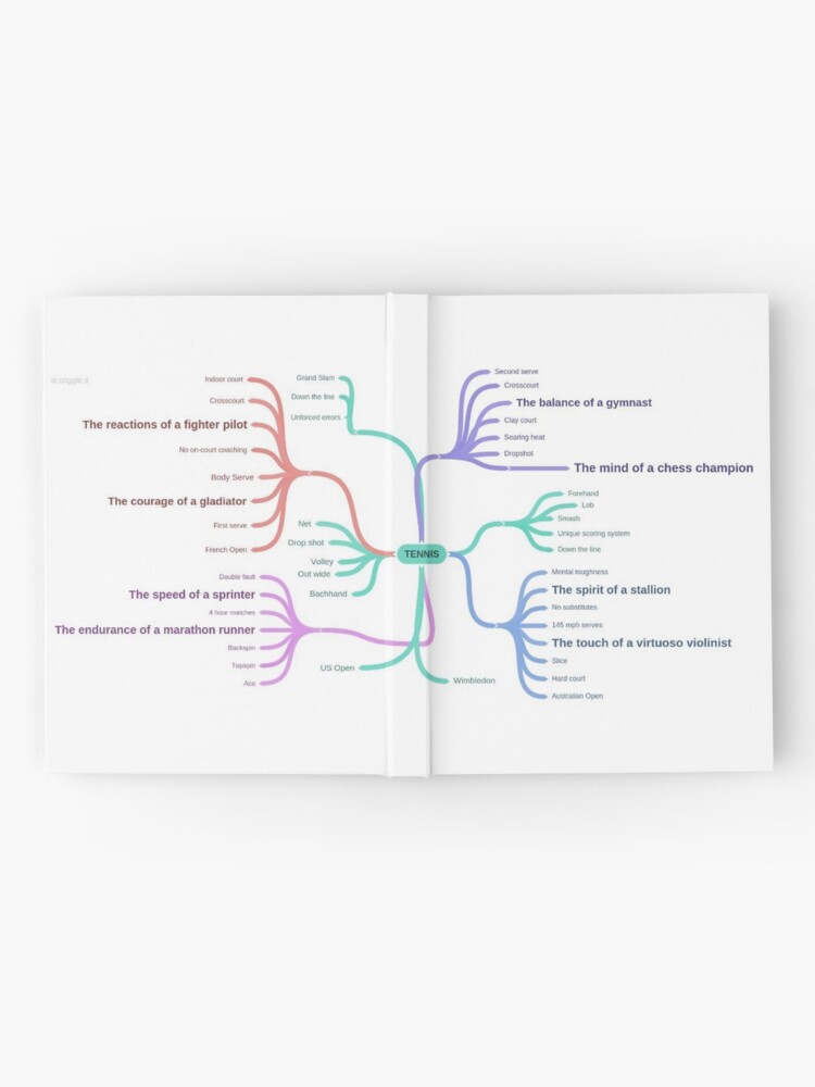 Cuaderno de tapa dura «Mapa mental de tenis» de GrahamHodson | Redbubble