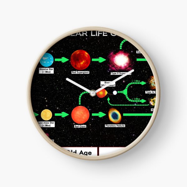 #Stellar #Life #Cycle Clock