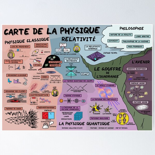 Item preview, The Map of Physics (French Version) designed and sold by DominicWalliman.