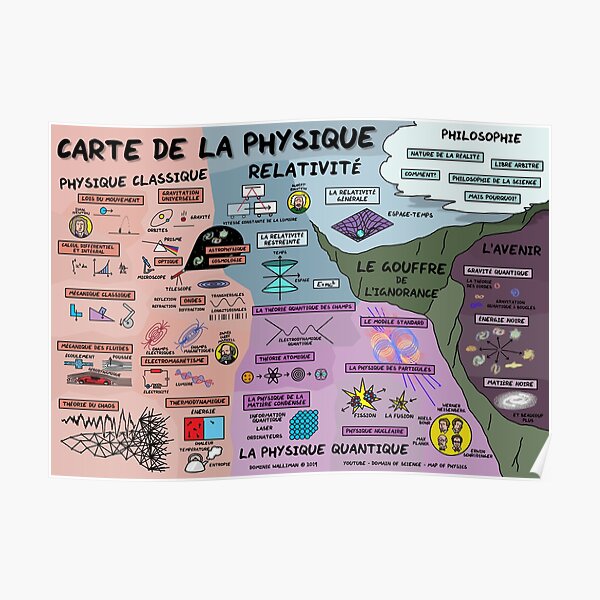 The Map of Physics (French Version) Poster