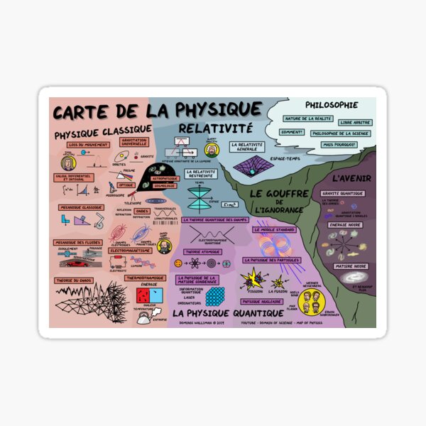 The Map of Physics (French Version) Sticker