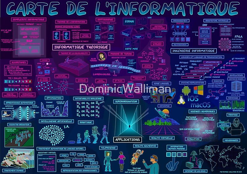 "Map of Computer Science (French Version)" by DominicWalliman Redbubble