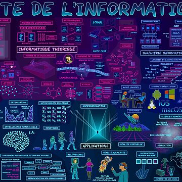 Artwork thumbnail, Map of Computer Science (French Version) by DominicWalliman