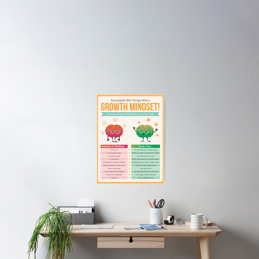 Growth Mindset Resource - Educational Poster for Classroom Decoration, Bulletin Boards - Inspire & Motivate Young Students Poster