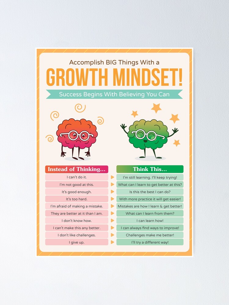 Alternate view of Growth Mindset Resource - Educational Poster for Classroom Decoration, Bulletin Boards - Inspire & Motivate Young Students Poster