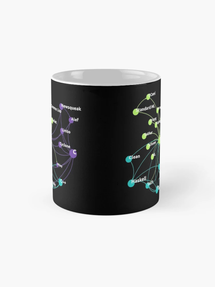 Thumbnail 4 of 6, Coffee Mug, Rust Programming Language Influence Network designed and sold by ramiro.