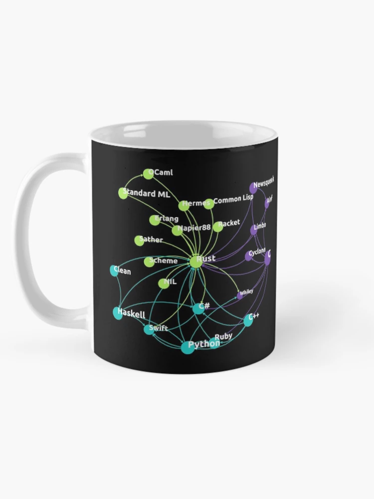 Thumbnail 5 of 6, Coffee Mug, Rust Programming Language Influence Network designed and sold by ramiro.