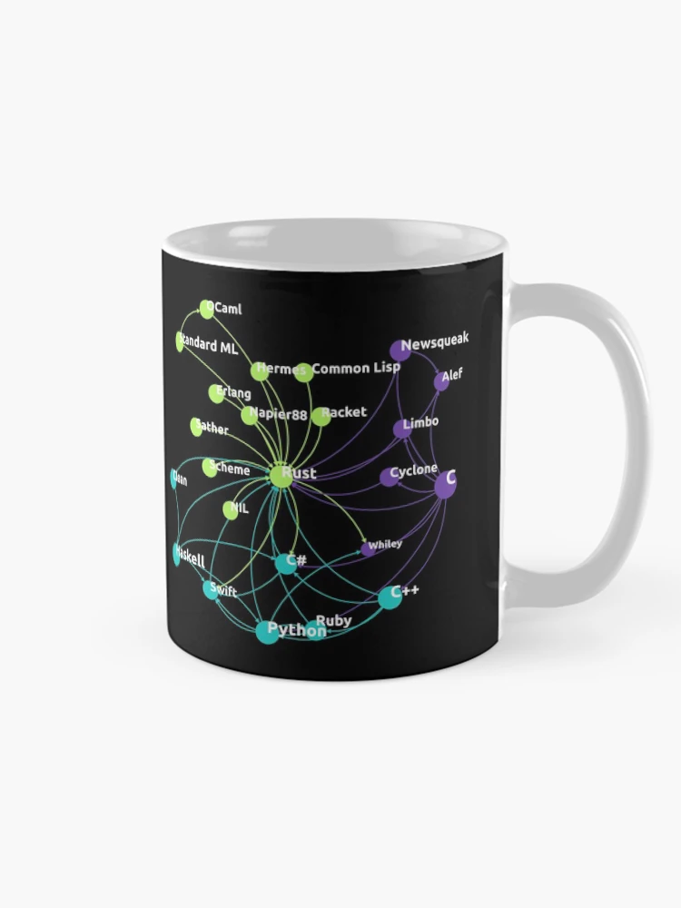 Thumbnail 3 of 6, Coffee Mug, Rust Programming Language Influence Network designed and sold by ramiro.