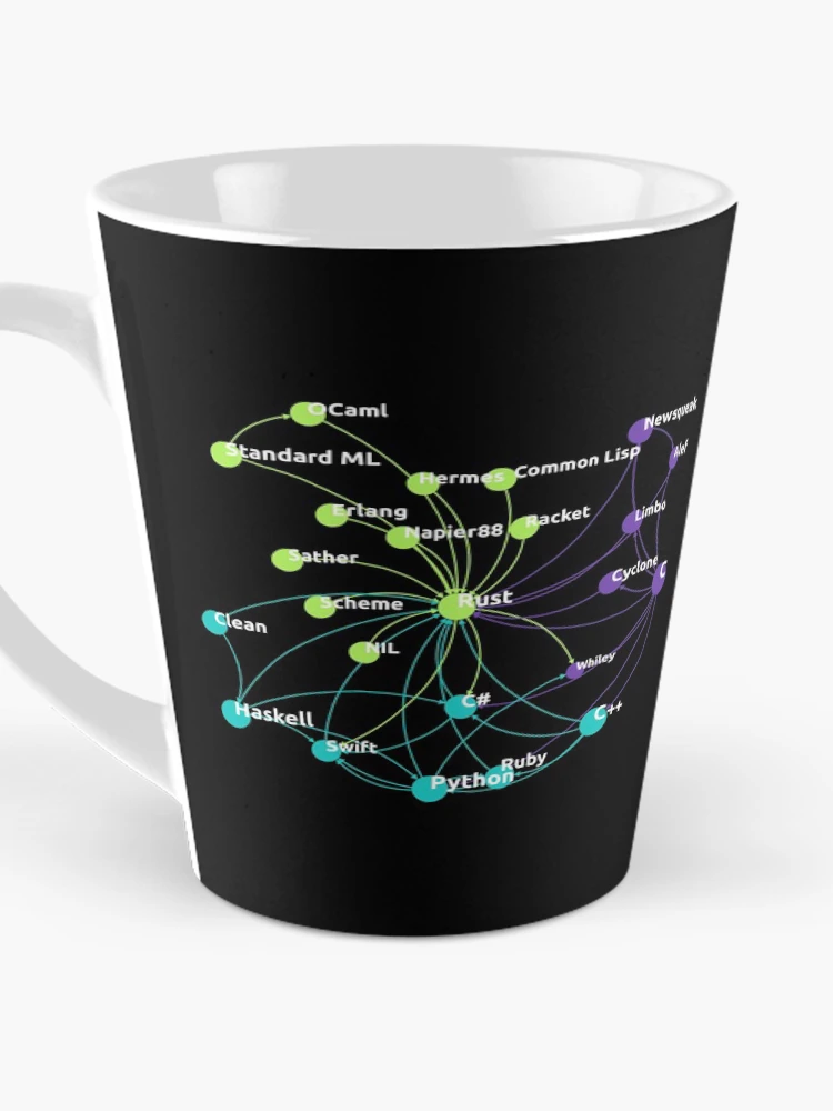 Thumbnail 3 of 4, Coffee Mug, Rust Programming Language Influence Network designed and sold by ramiro.