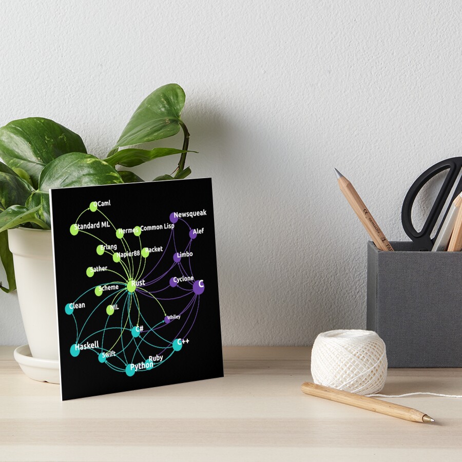 Item preview, Art Board Print designed and sold by ramiro.
