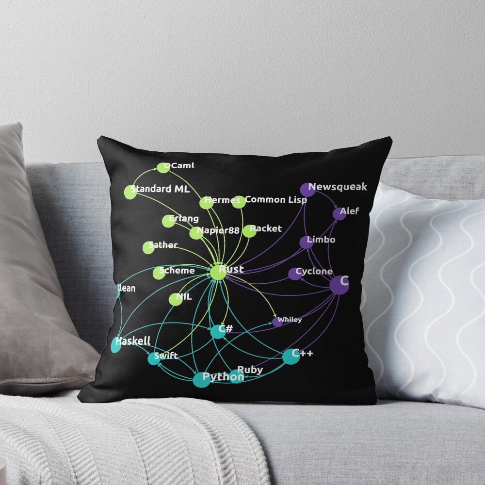 Item preview, Throw Pillow designed and sold by ramiro.