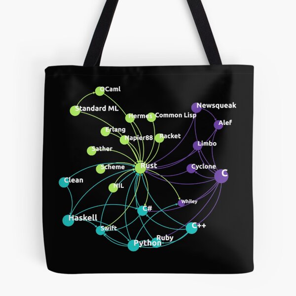 Item preview, Rust Programming Language Influence Network designed and sold by ramiro.