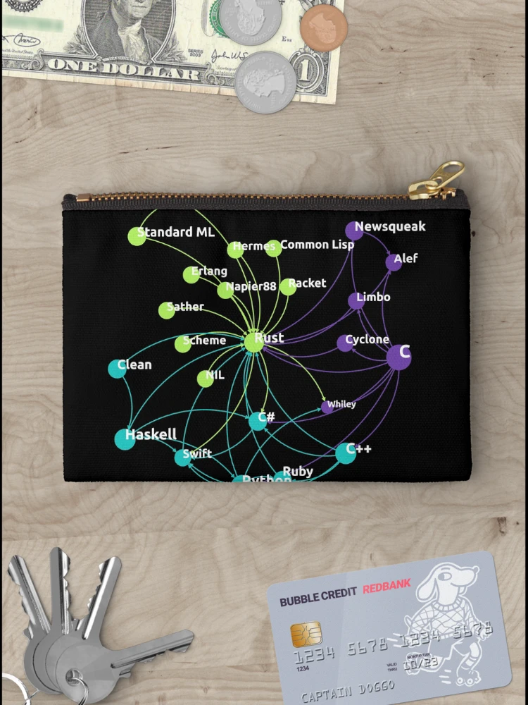 Thumbnail 3 of 4, Zipper Pouch, Rust Programming Language Influence Network designed and sold by ramiro.