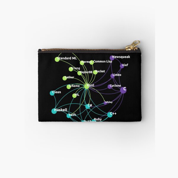 Item preview, Rust Programming Language Influence Network designed and sold by ramiro.