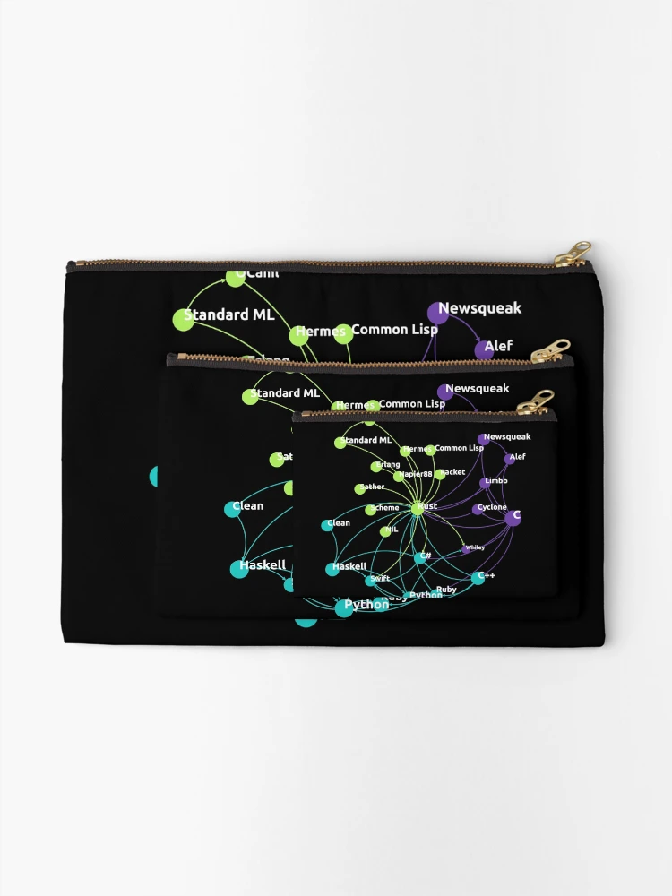 Thumbnail 2 of 4, Zipper Pouch, Rust Programming Language Influence Network designed and sold by ramiro.