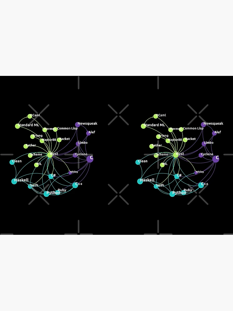 Thumbnail 3 of 3, Journal, Rust Programming Language Influence Network designed and sold by ramiro.