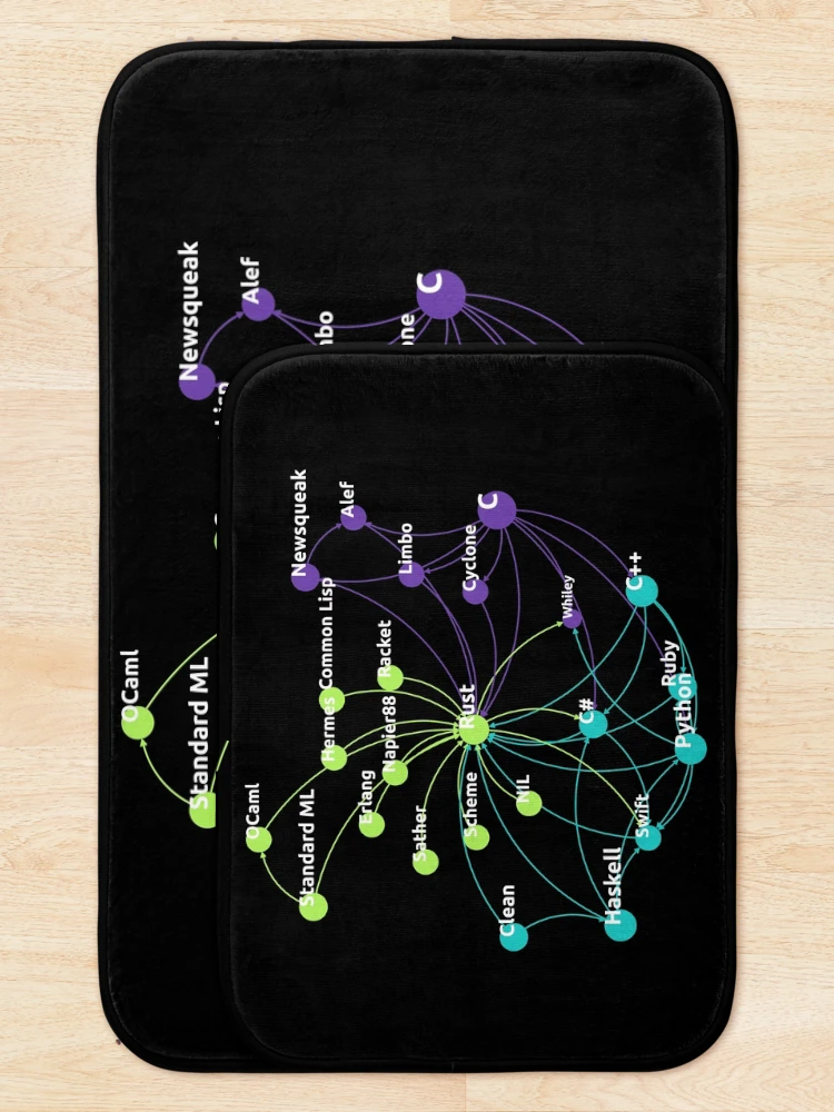 Thumbnail 5 of 6, Bath Mat, Rust Programming Language Influence Network designed and sold by ramiro.