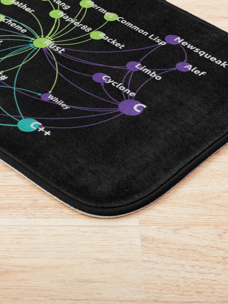Thumbnail 3 of 6, Bath Mat, Rust Programming Language Influence Network designed and sold by ramiro.