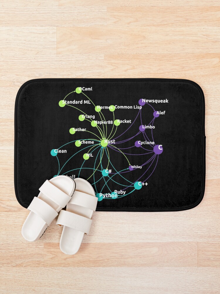 Thumbnail 1 of 6, Bath Mat, Rust Programming Language Influence Network designed and sold by ramiro.