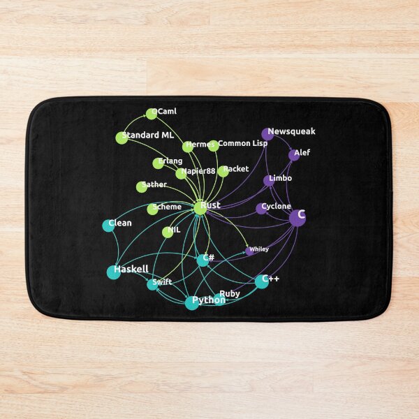 Item preview, Rust Programming Language Influence Network designed and sold by ramiro.