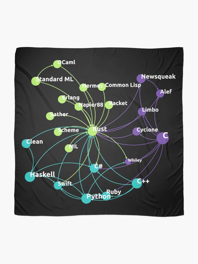 Thumbnail 2 of 3, Scarf, Rust Programming Language Influence Network designed and sold by ramiro.