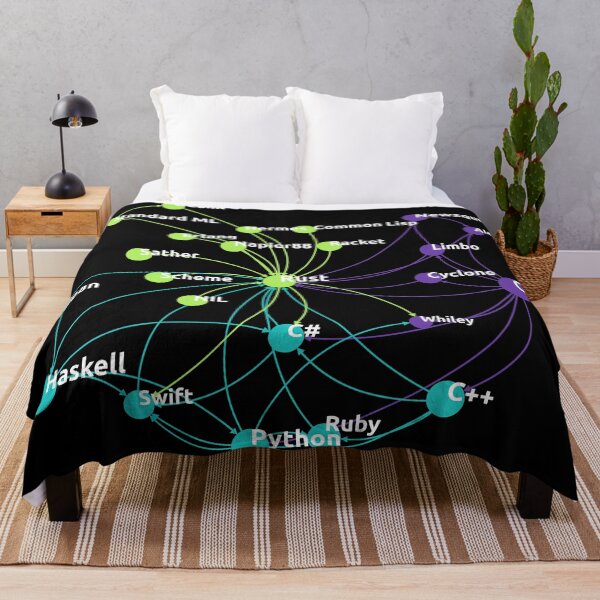 Item preview, Rust Programming Language Influence Network designed and sold by ramiro.