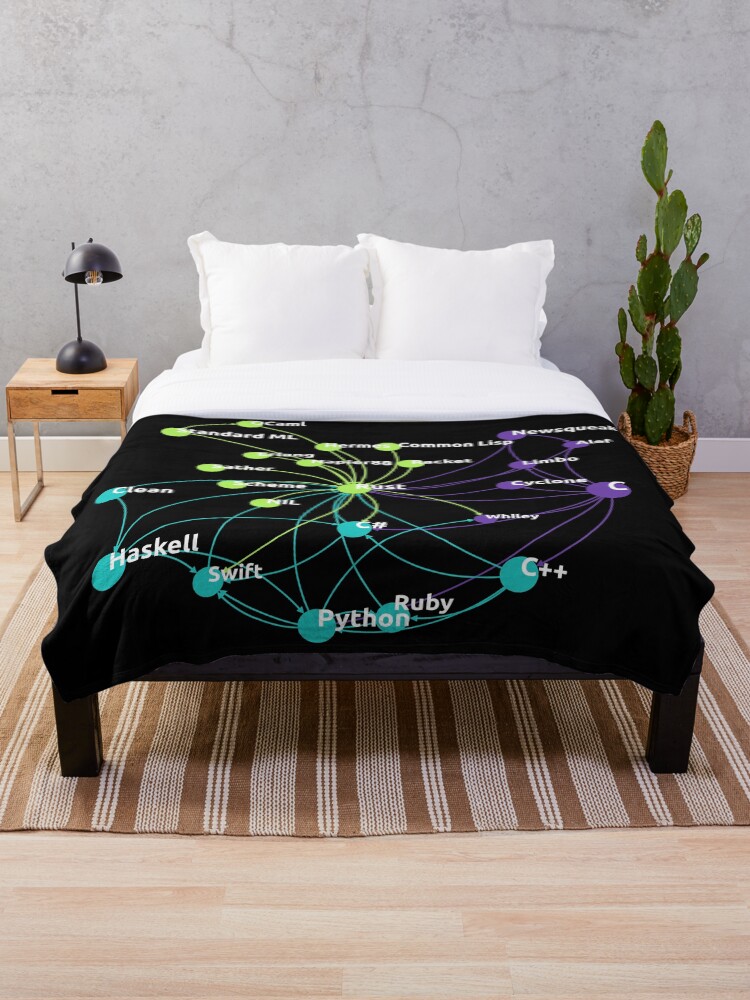 Thumbnail 1 of 6, Throw Blanket, Rust Programming Language Influence Network designed and sold by ramiro.
