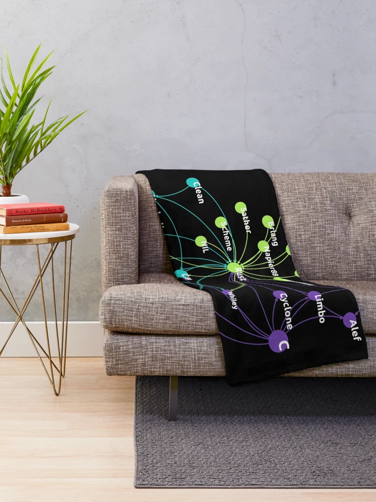 Thumbnail 2 of 6, Throw Blanket, Rust Programming Language Influence Network designed and sold by ramiro.