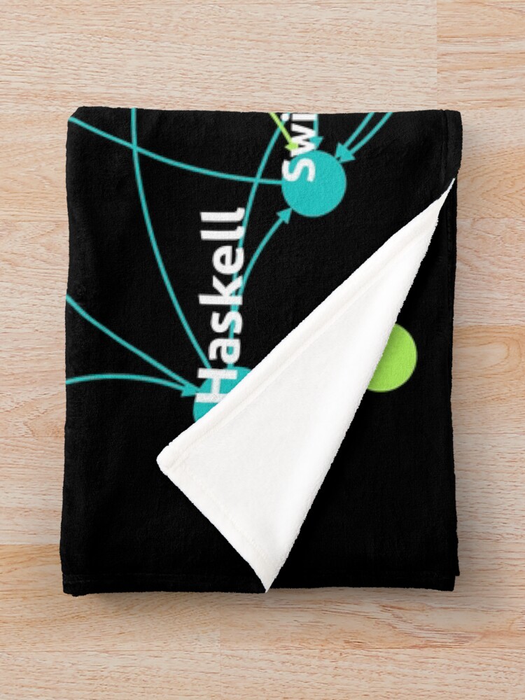 Thumbnail 3 of 6, Throw Blanket, Rust Programming Language Influence Network designed and sold by ramiro.
