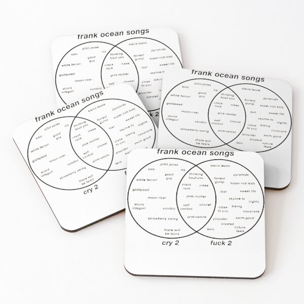 Item preview, Frank Ocean - Comprehensive Listening Guide  designed and sold by LorenHorrobin.