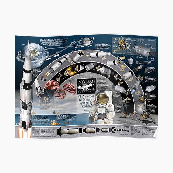 Apollo 11 infographic poster Poster
