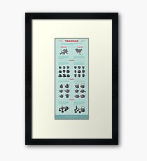 Teaware Infographic Framed Print