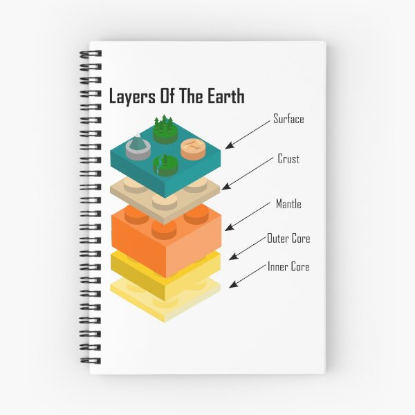 Item preview, Layers of the Earth - Layers Of The Earth designed and sold by DerNerd.