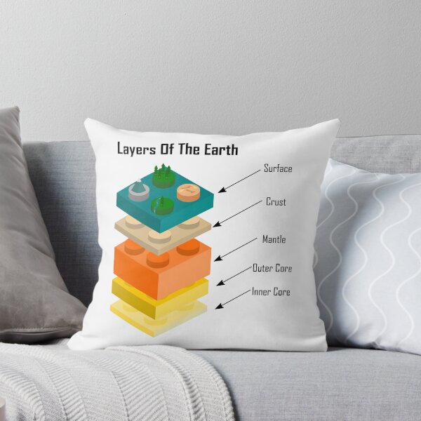 Item preview, Layers of the Earth - Layers Of The Earth designed and sold by DerNerd.