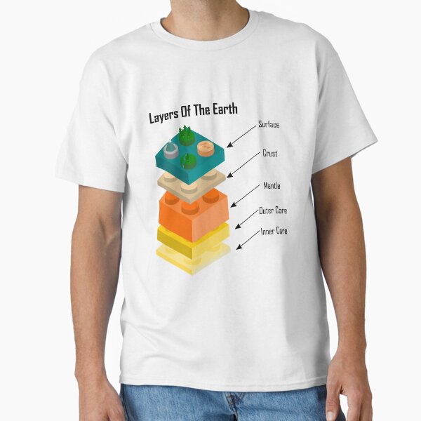 Item preview, Layers of the Earth - Layers Of The Earth designed and sold by DerNerd.