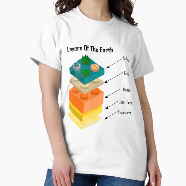 Item preview, Layers of the Earth - Layers Of The Earth designed and sold by DerNerd.