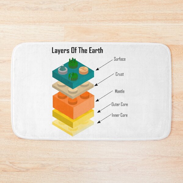 Item preview, Layers of the Earth - Layers Of The Earth designed and sold by DerNerd.