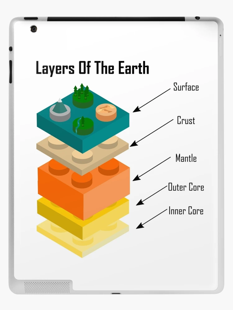 MinecraftEDU Earth Science Exploration: Layers of the Earth