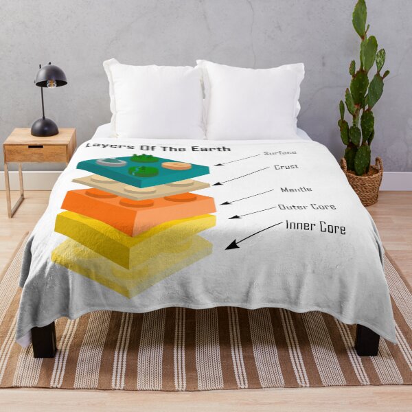 Item preview, Layers of the Earth - Layers Of The Earth designed and sold by DerNerd.