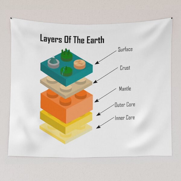 Item preview, Layers of the Earth - Layers Of The Earth designed and sold by DerNerd.