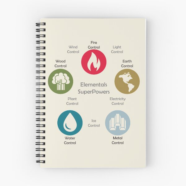 Item preview, Elemental Superpowers designed and sold by rolito86.