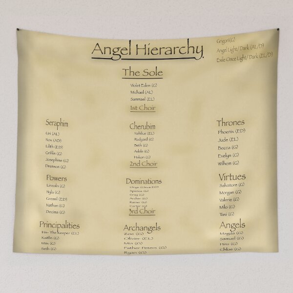 Item preview, Characters Angel Hierarchy designed and sold by Vi_ BookishDancer13.