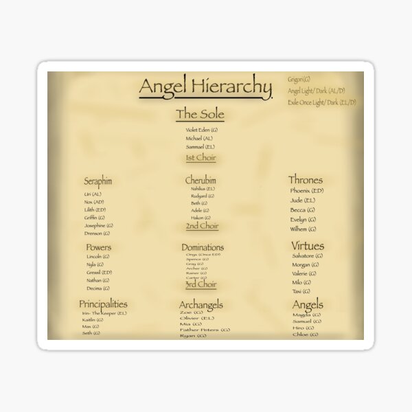 Item preview, Characters Angel Hierarchy designed and sold by Vi_ BookishDancer13.