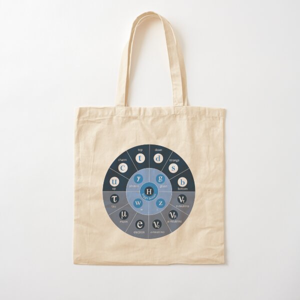 #Standard #Model of #Particle #Physics.  Interactions: electromagnetic, weak, strong. Elementary: electron, top quark, tau neutrino, Higgs boson, ... Cotton Tote Bag