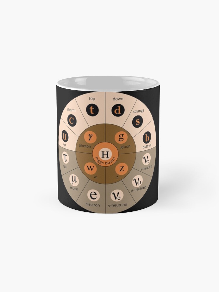 Alternate view of #Standard #Model of #Particle #Physics. Interactions: electromagnetic, weak, strong. Elementary: electron, top quark, tau neutrino, Higgs boson, ... Mug